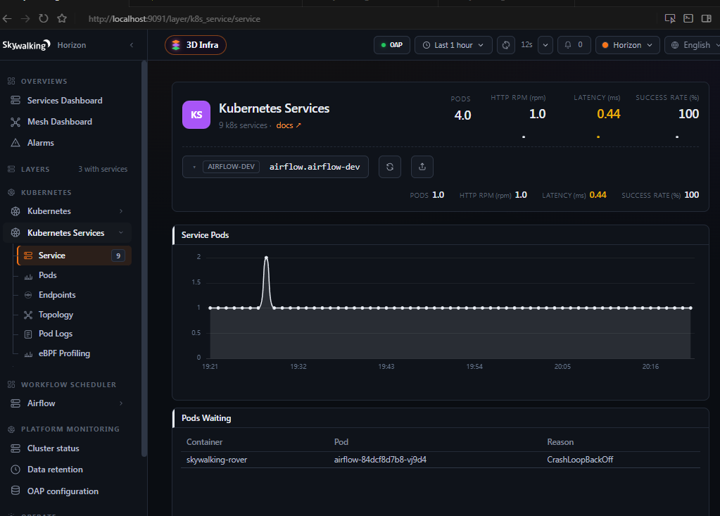 Horizon UI — K8S_SERVICE service