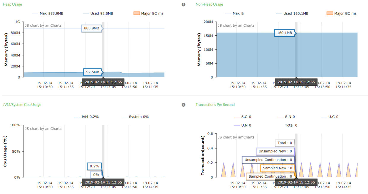 Pinpoint JVM inspector
